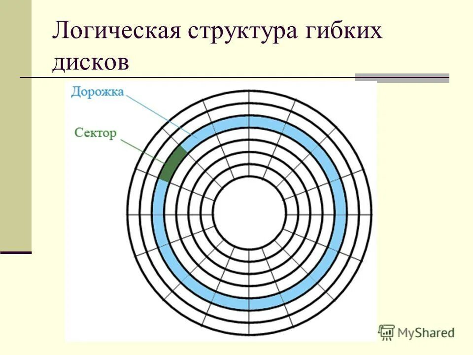 Наиболее гибкие организационные структуры. Структура гибких производственных систем. Структура гибких производственных систем. Гибкая структура управления схема. Технику высокого старта.