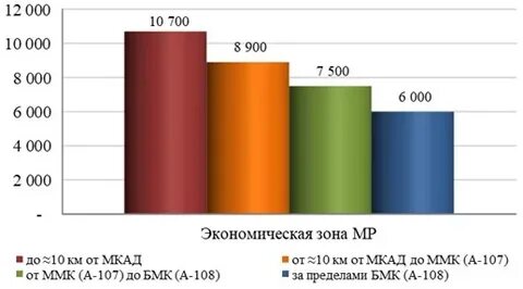 10 лет на рынке