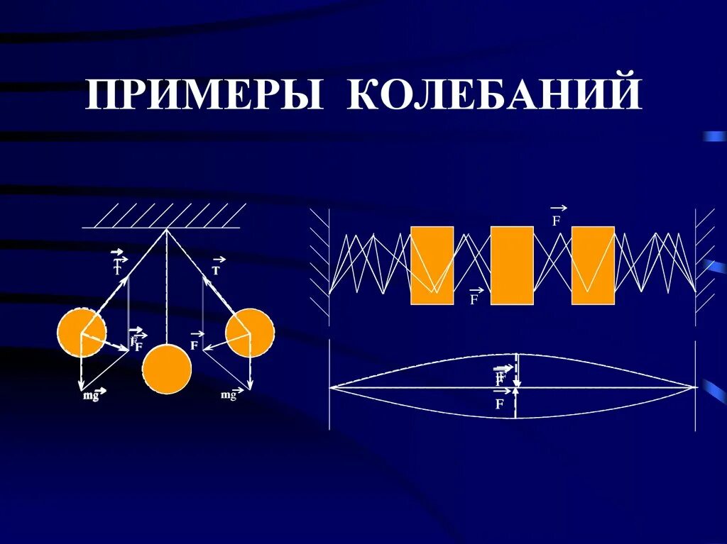 Механическим колебанием является движение