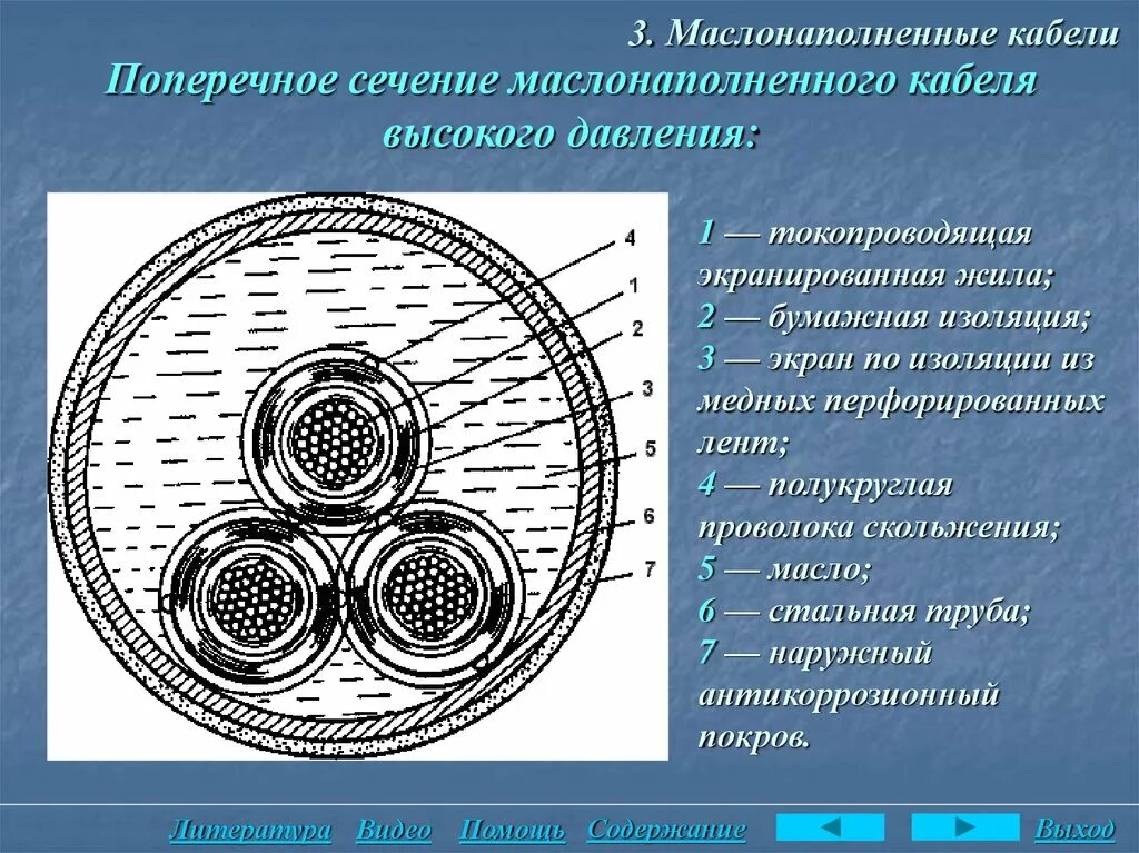 Маслонаполненные кабельные линии. Маслонаполненный кабель 110 кв. Маслонаполненные кабели низкого давления. Маслонаполненный кабель 10 кв. Маслонаполненные кабели 110-500 кв.