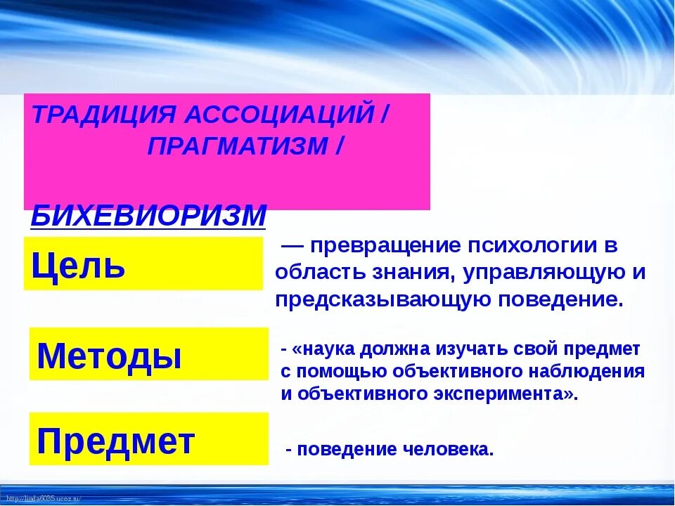 Исследования бихевиористов. Методы бихевиоризма. бихевиоризм метод исследования. бихевиоризм подход в психологии. метод бихевиоризма в психологии.