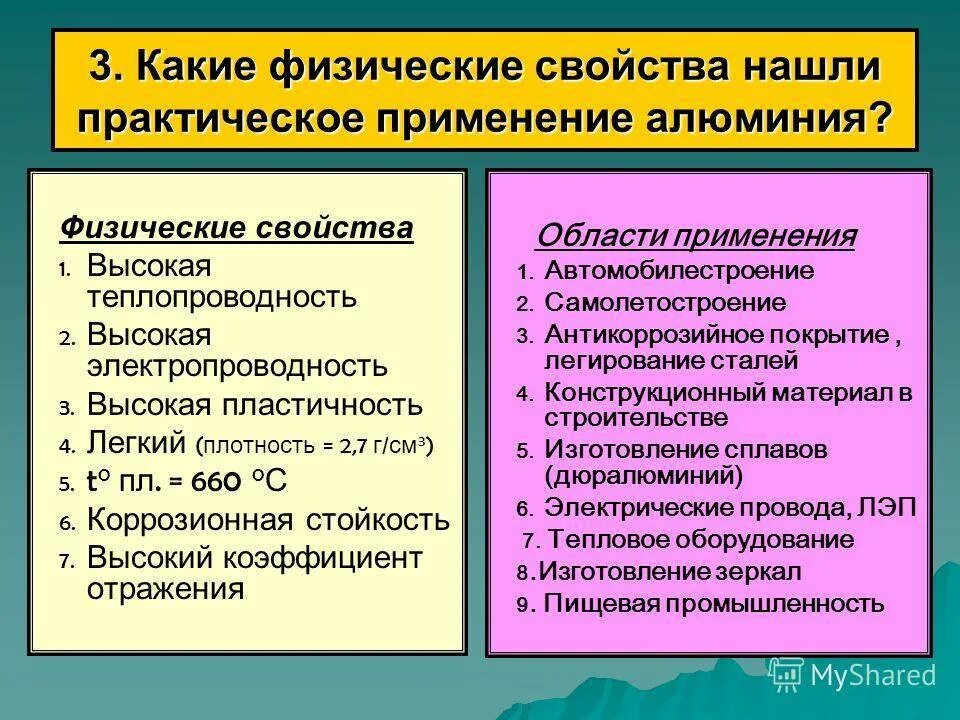 Алюминий физ свойства. Физ свойства алюминия. Характеристика физических свойств алюминия. Физические свойства аллюмини. Физические свойства и применение алюминия.