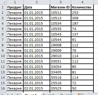 Данные о таблицах
