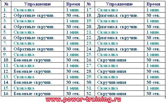 Программа тренировок на скакалке для похудения. План тренировок на скакалке. График тренировок на скакалке. План похудения со скакалкой на месяц.