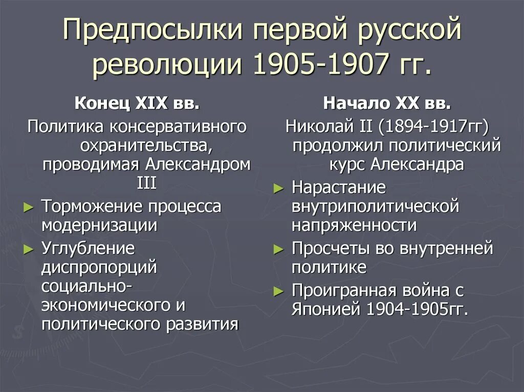 Первая революция кратко итоги. Первая Российская революция 1905-1907 причины революции. Причины первой Российской революции 1905. Причины первой Российской революции 1905-1907. Предпосылки первой русской революции 1905.