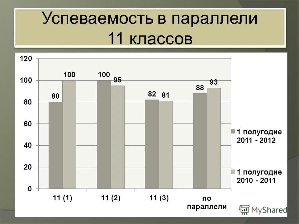 В параллели пятых классов учатся 24 девочки. Туроператор 44 параллель. Что такое параллель класса в школе. В параллели пятых классов учатся 24 девочки. В параллели пятых классов учатся 24 девочки.