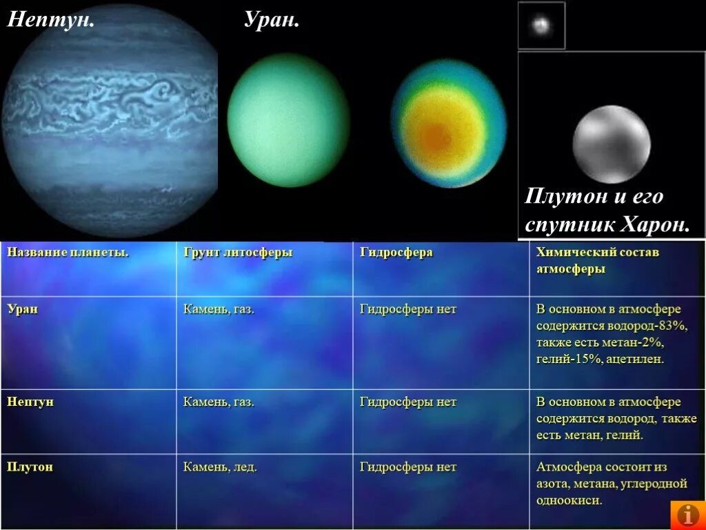 Нептун группа планеты