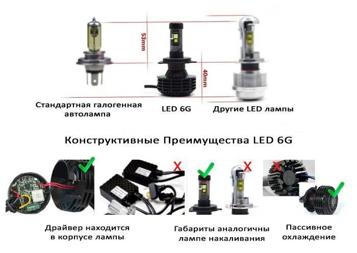 Светодиодные лампы h4 установка. Киа Рио лампочки h4. Светодиодные лампы н4 Ближний/Дальний Гранта. Светодиодные лампы h4 для Киа Рио 3. Распиновка светодиодной лампы h4.