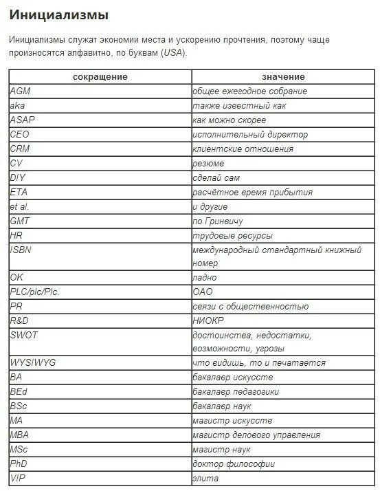 Английские сокращения и аббревиатуры. Сокращения в деловой переписке на английском. Английские сокращения в переписке. Сокращения в деловой переписке. Что значат сокращения в английском
