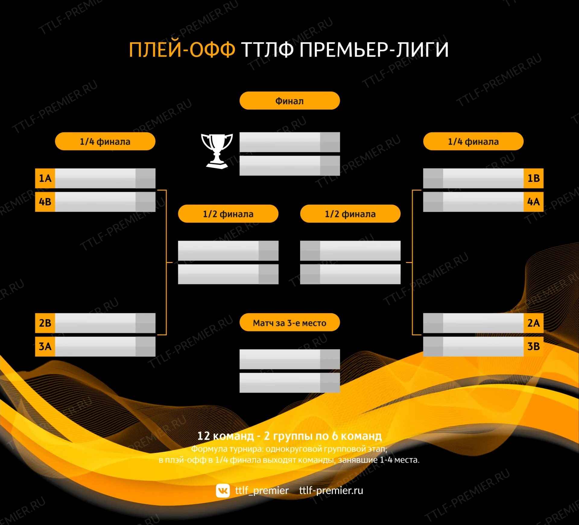 Плей офф ру. Сетка плей офф 2 группы. Сетка 1/4 трафарет плей-офф. Плей офф шаблон. Сетка плей офф шаблон.