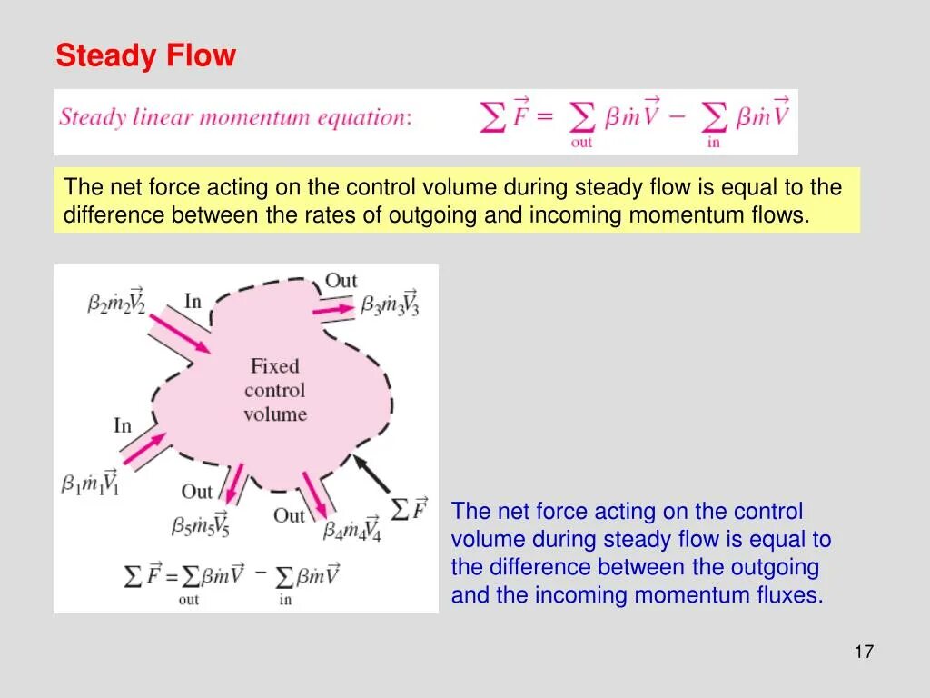 Steady Flow. Steady State Flow. Steady State Flow Extrusion. Steady control