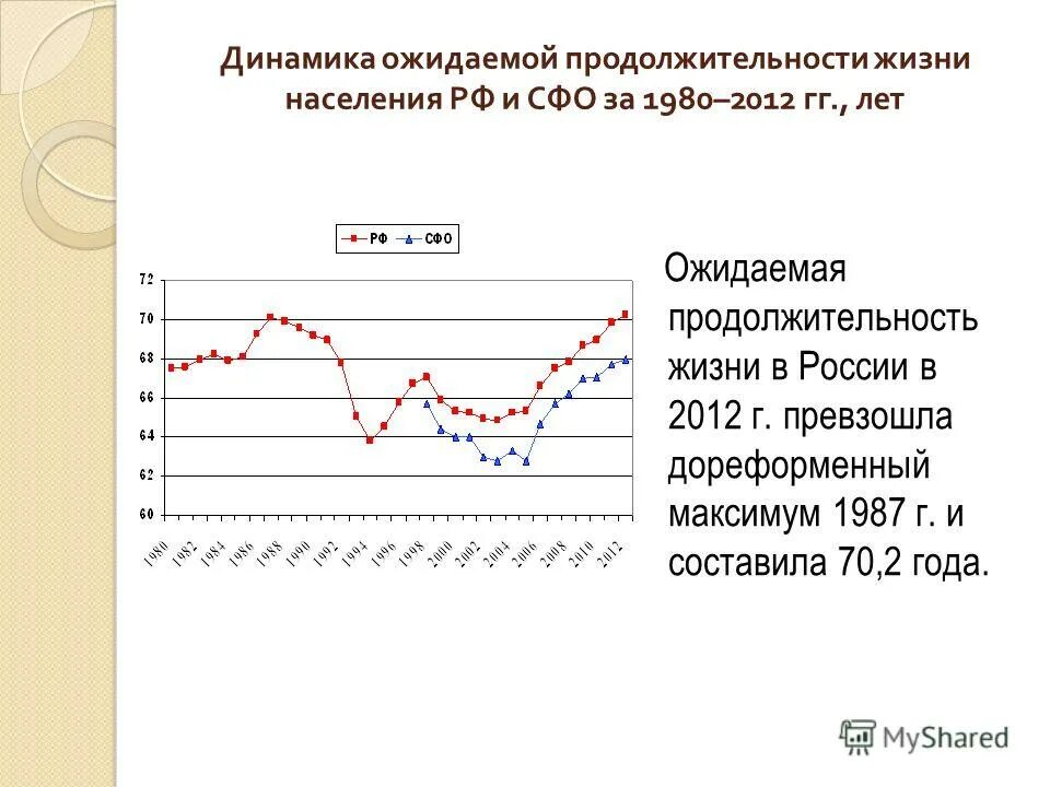 Ожидаемая Продолжительность жизни. Продолжительность жизни в Сибири. Средняя Продолжительность жизни сельского населения и городского. Средняя ожидаемая Продолжительность жизни населения.