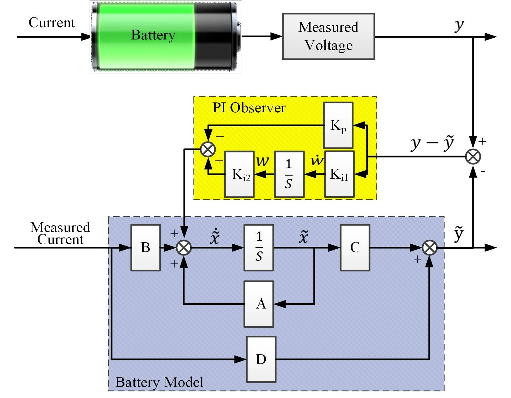 1 power battery. Battery Electric scheme. Electric vehicle Battery. Battery Management System schematic. Battery scheme.