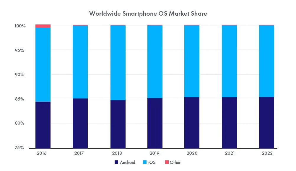Global smartphone market share 2021. Hms industrial networks. Smartphone market share worldwide. Huawei market share. Доля рынка apple в мире.