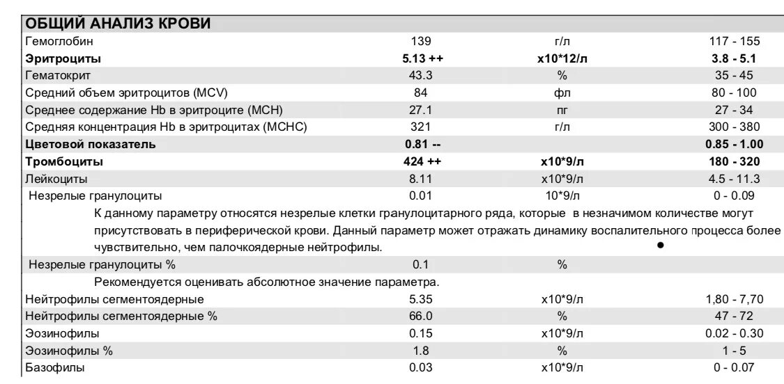 Лимфоциты норма 10 9/л. Моноциты 12.4 норма. Относительное Кол-во лимфоцитов норма. Моноциты норма 10 лет. Что обозначает лимфоциты