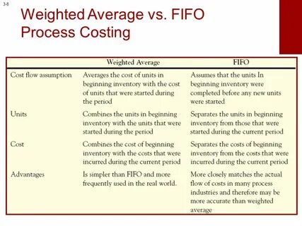 Weighted average
