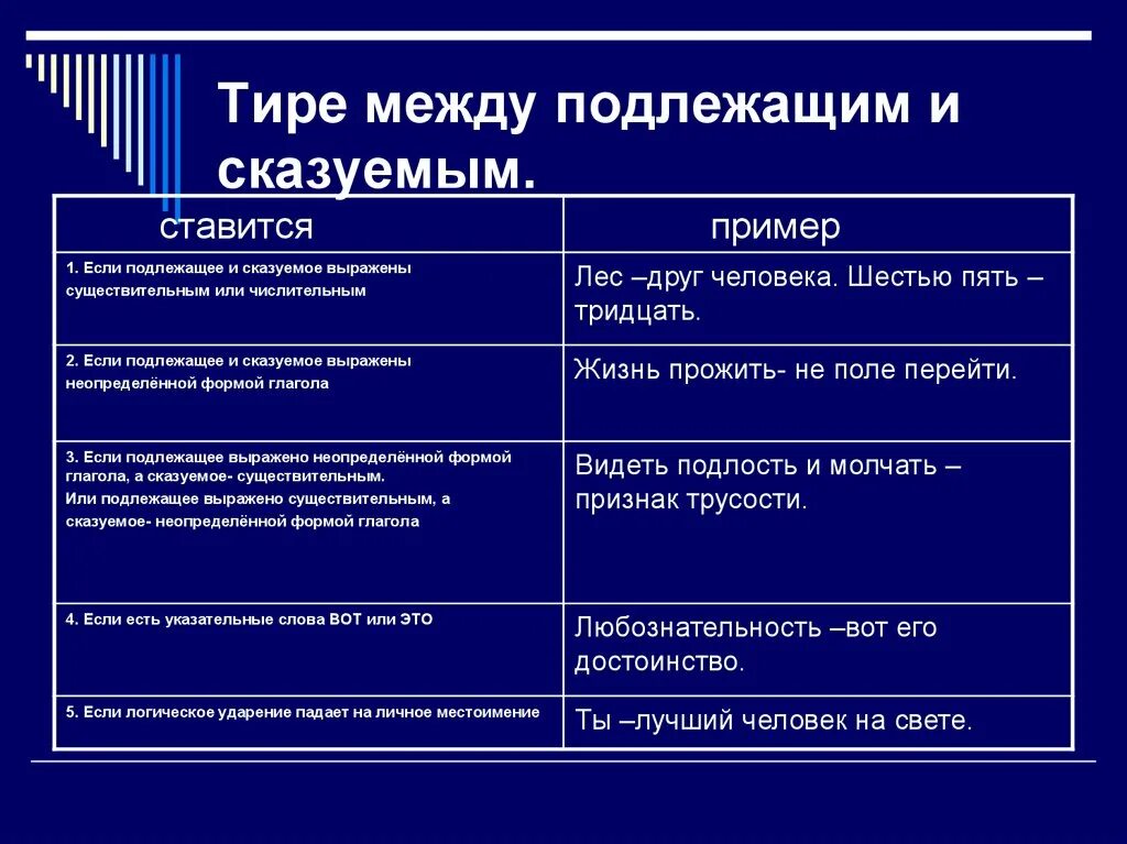 Оба они выражены неопределенной формой глагола. Тире ставится между подлежащим и сказуемым инфинитивом. Тире между подлежащим и сказуемым инфинитив инфинитив. Между подлежащим и сказуемым, выраженными инфинитивом.. Подлежащее и сказуемое выражено инфинитивом.