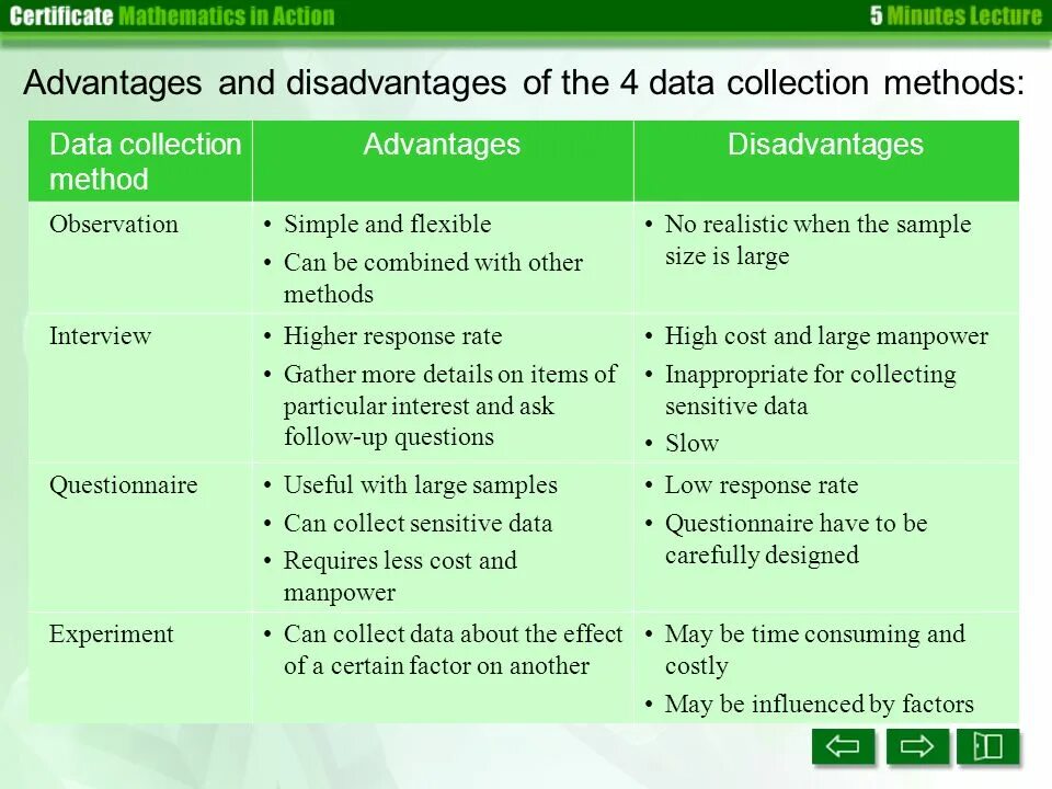 Data collection methods. Methods for collecting data. Select the methods of data collection. Advantages to или of. Accept method