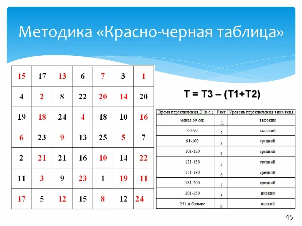 Красно-черные таблицы Горбова для детей методика. Методика Горбова красно-черная таблица. Черно-красные таблицы Шульте. Черно-красная таблица Горбова-Шульте. Методики оценки внимания