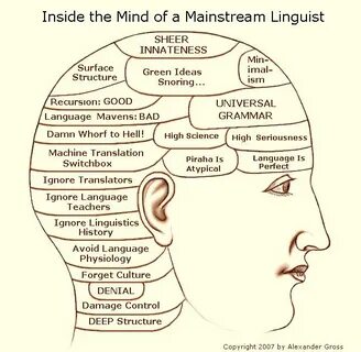 Linguist