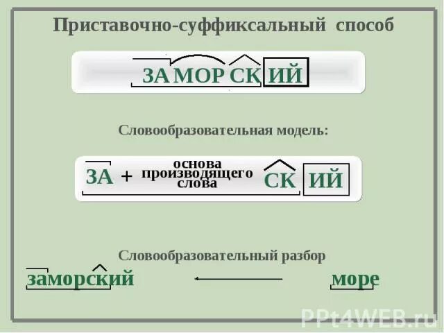 Образец разбора прилагательного как часть речи. Как разобрать слово свитер как часть речи. Морфологический разбор имени прилагательного 4 класс образец. Разобрать как часть речи. Как разобрать слово как часть речи 3 класс.