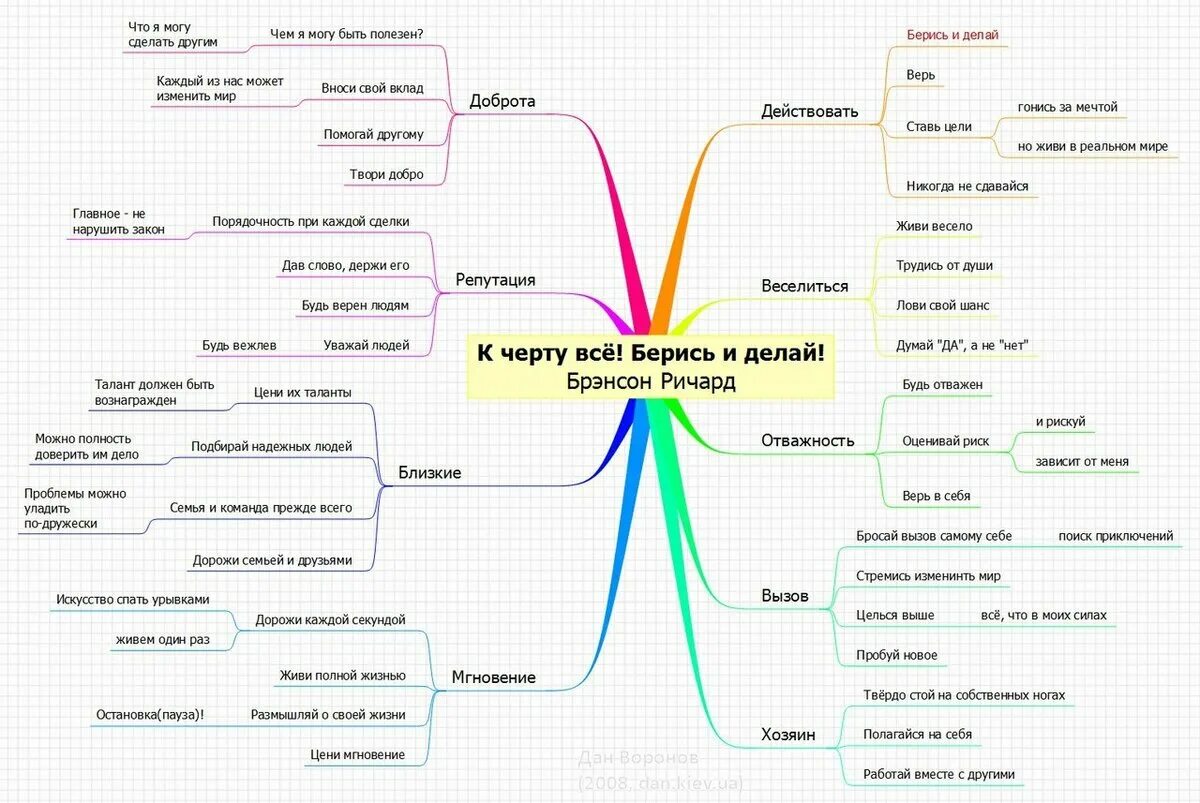 Идеи для конспектов. Конспект фото. Красивое оформление конспектс. Конспект в тетради красивый. Самый лучший конспект.