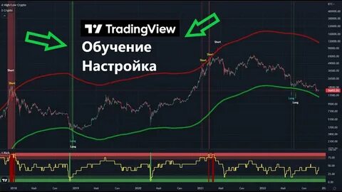 Трейдингвью какие брокеры используют