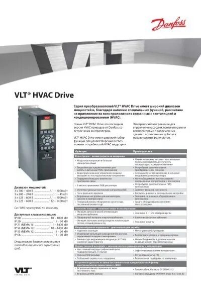 Vlt micro drive ошибка. Danfoss vlt 2875 аксессуары. danfoss vlt hvac drive. danfoss vlt_hvac монтаж. частотный преобразователь данфосс сертификат.
