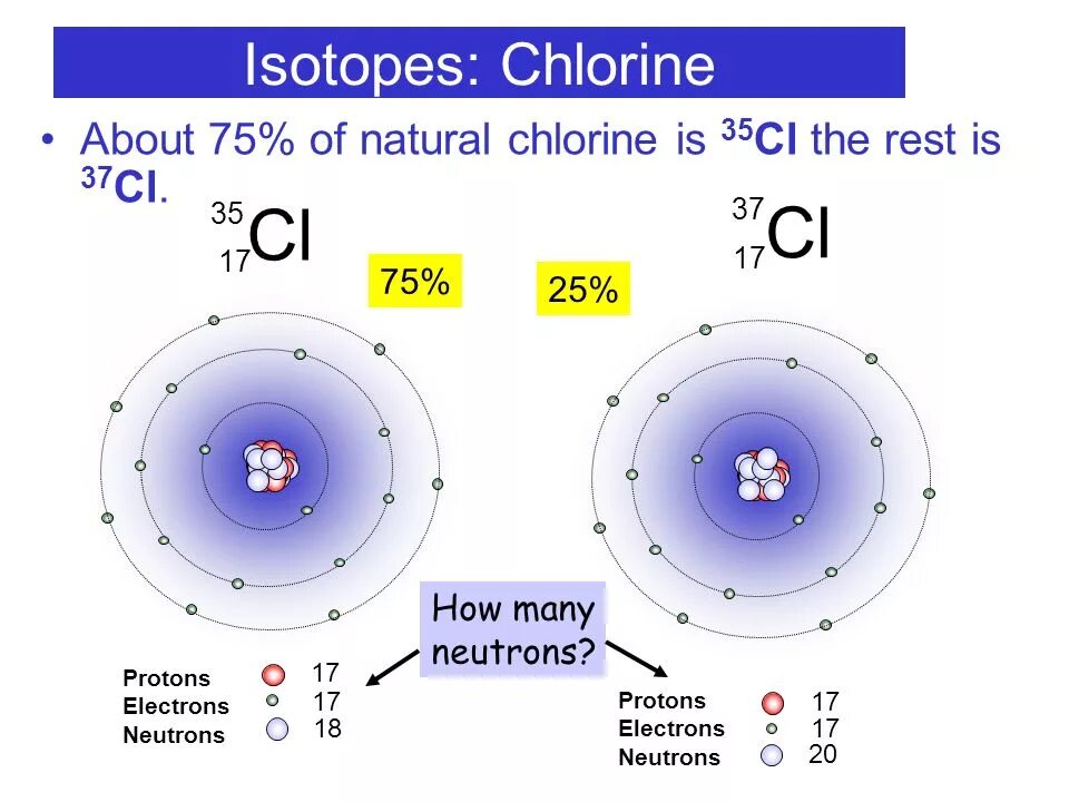 Хлор протоны нейтроны электроны. Хлор электронная формула протонов нейтронов. Атом Протон нейтрон электрон. Число протонов нейтронов и электронов. Как определить нейтроны в изотопе