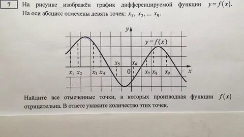 7 задание егэ математика графики