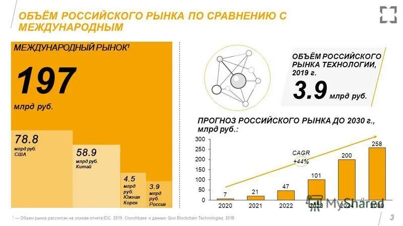 объем инвестиций в ии с 2010 года мировой. объем рынка для часов. объемы рынка аудиосистем. рынок видеоигр. выручка компании whoosh.