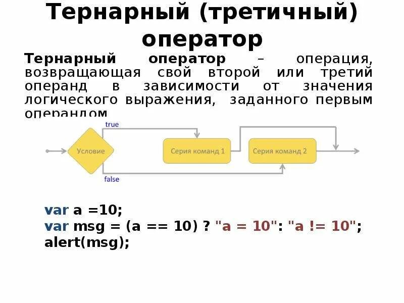 Javascript тернарный. Тернарный логический оператор в java. тернарная операция js. тернарный условный оператор. тернарная условная операция java.