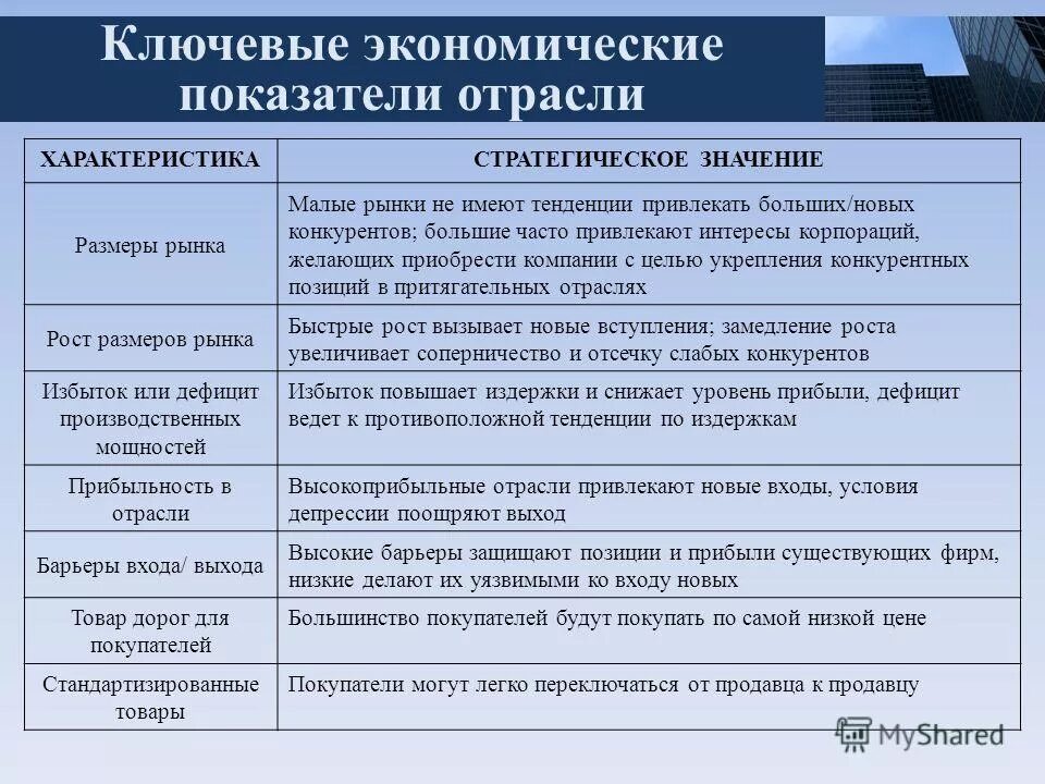 Роль стратегического управления. Стратегическое значение экономических характеристик отрасли. Стратегическое значение для экономики. Характеристика отрасли пример. Стратегический смысл.