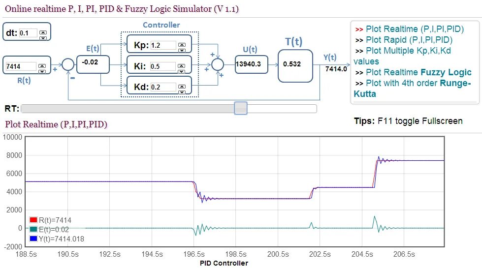 Bthenum vid 00010046 pid 1200. Симулятор ПИД регулятора онлайн. Параметр p2100 Sinamics. Pid_3step s7-1200 русский. Параметр p1myy.