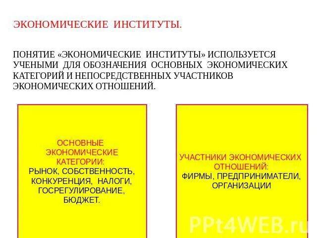 Причины возникновения институциональной экономики. Институты рыночной экономики. Экономические институты и их роль в системе рыночного хозяйства. Институты экономической системы. Роль институтов в экономике.