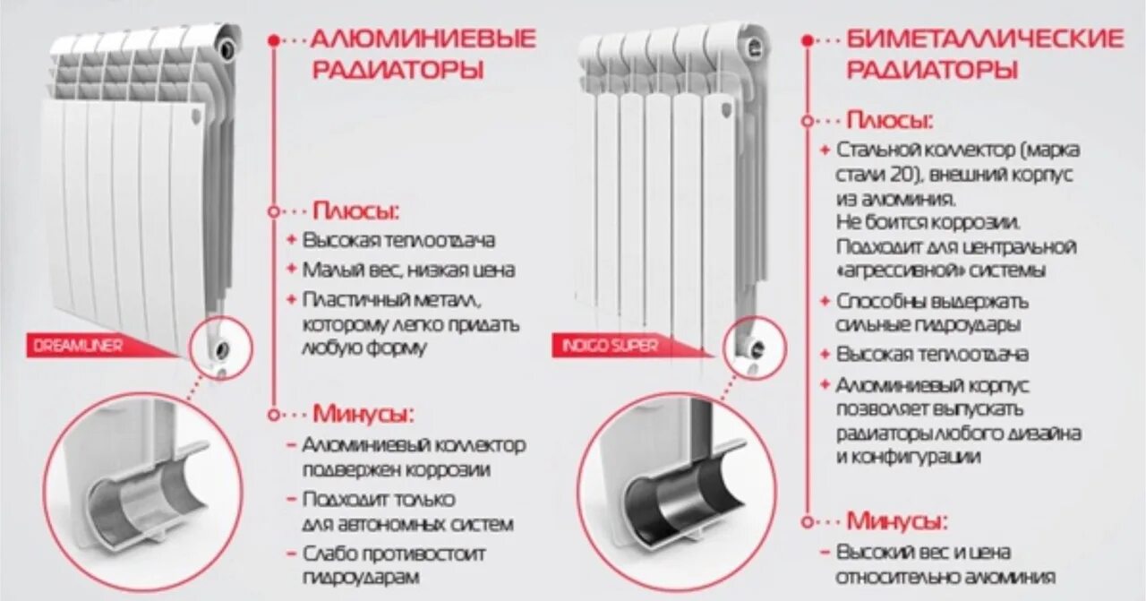 Радиаторы отопления разница. Отличие батареи Биметалл от алюминия. Разница между биметаллическими и алюминиевыми радиаторами отопления. Радиаторы отопления биметаллические и алюминиевые как отличить. Радиатор биметаллический и алюминиевый вид снизу.
