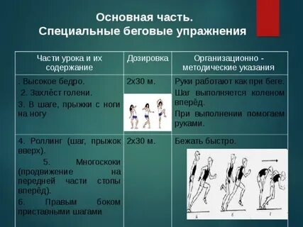 Темпы выполнения физических упражнений