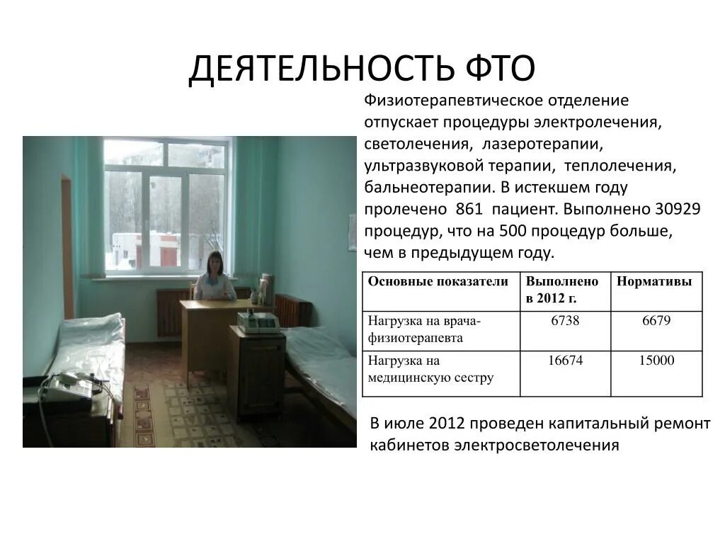 Площадь палаты изолятора