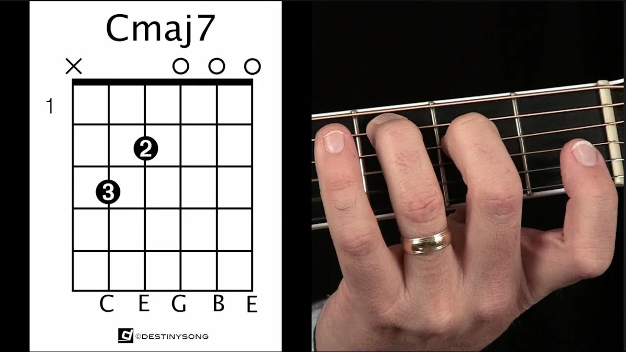 Cmaj аккорд на гитаре. Cmaj7 аккорд укулеле. Cmaj аккорд укулеле. Cmaj7 аккорд на гитаре. Cmaj аккорд на гитаре.