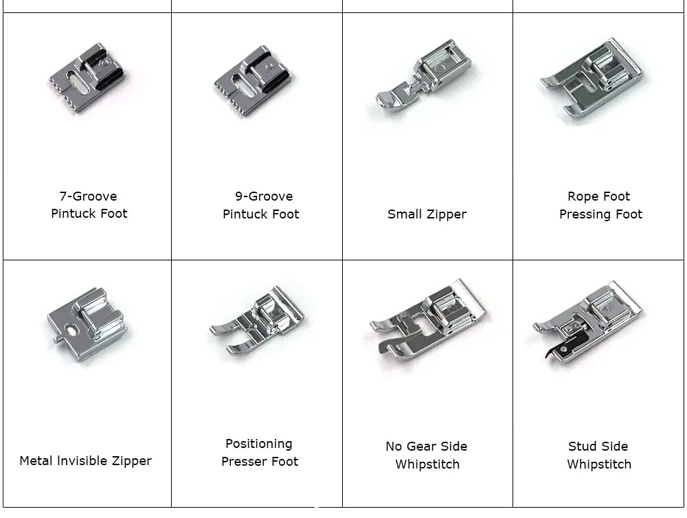 Описание швейных лапок. Назначение лапок для швейных машин Janome. Виды прижимных лапок для швейных машин. Универсальные лапки для швейных машин описание. Лапки для бытовых швейных машин описание Назначение