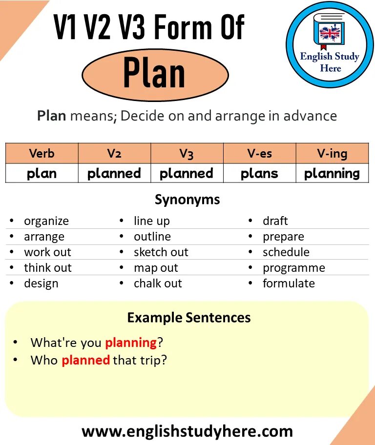 Plan прошедшее. Plan в паст Симпл. Past participle Plan. Plan to ing. Planning to ing.