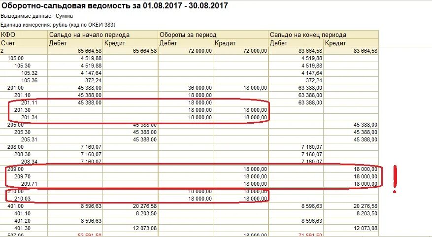 Осв СЧ 20.02. Проводки по счету 209.34. Проводки по счету 209.71. Оборотно-сальдовая ведомость по счету 43 готовая продукция. Остаток по счету 71