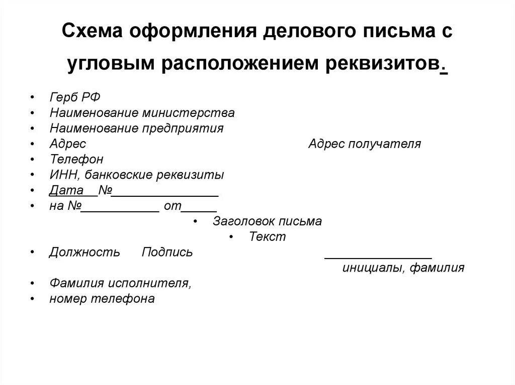 Требования к оформлению документов организации. Схема написания делового письма. Оформление делового письма с угловым расположением реквизитов. Структура делового письма схема. Бланк делового письма для организации пример.