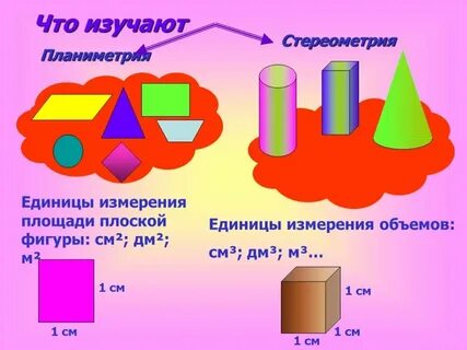 Объем презентация