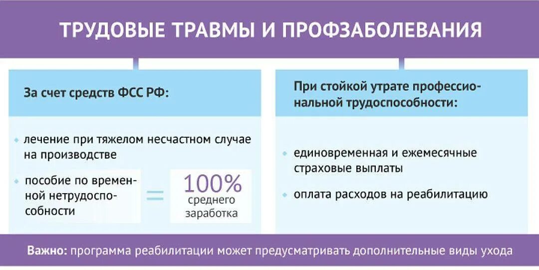 Сколько платят за ранение в 2024. Выплаты при производственной травме. Производственная травма на производстве выплаты и компенсации. Пособие по производственной травме. Компенсация за травму на производстве.