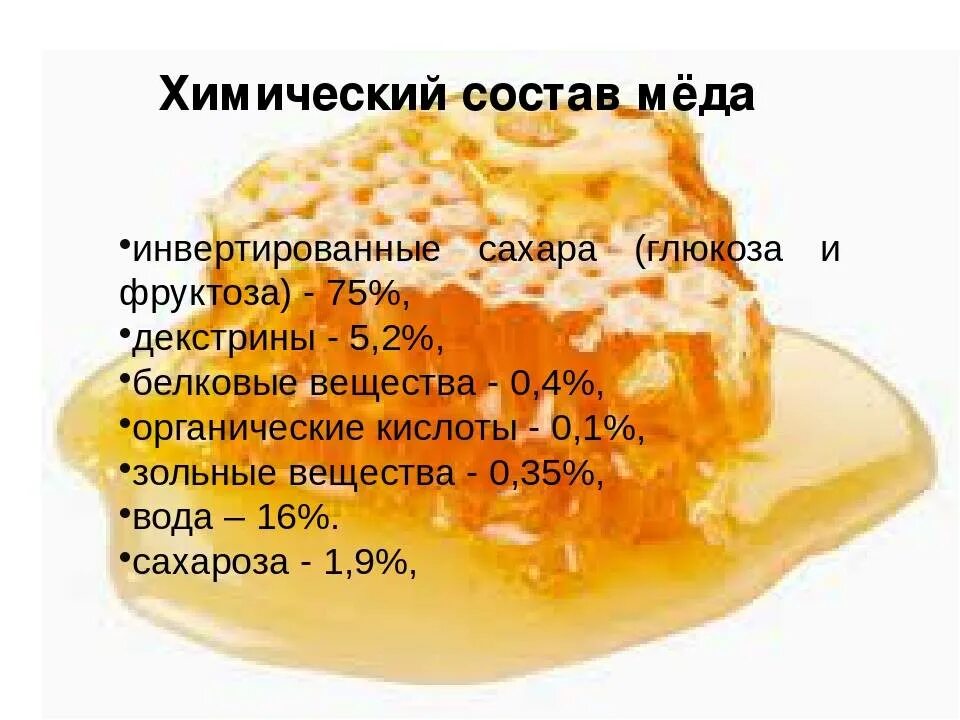 Как определить сахар в меде