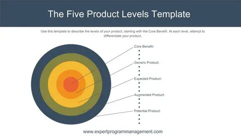 C 5 product
