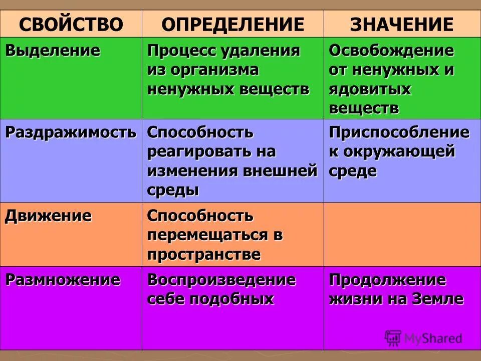 Способность реагировать на изменение среды