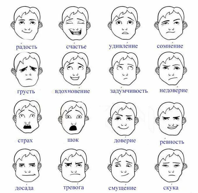 Плагин на эмоции. Изображение эмоций на лице. Выражение лица схемы. Разная мимика лица. Мимика лица в схемах.
