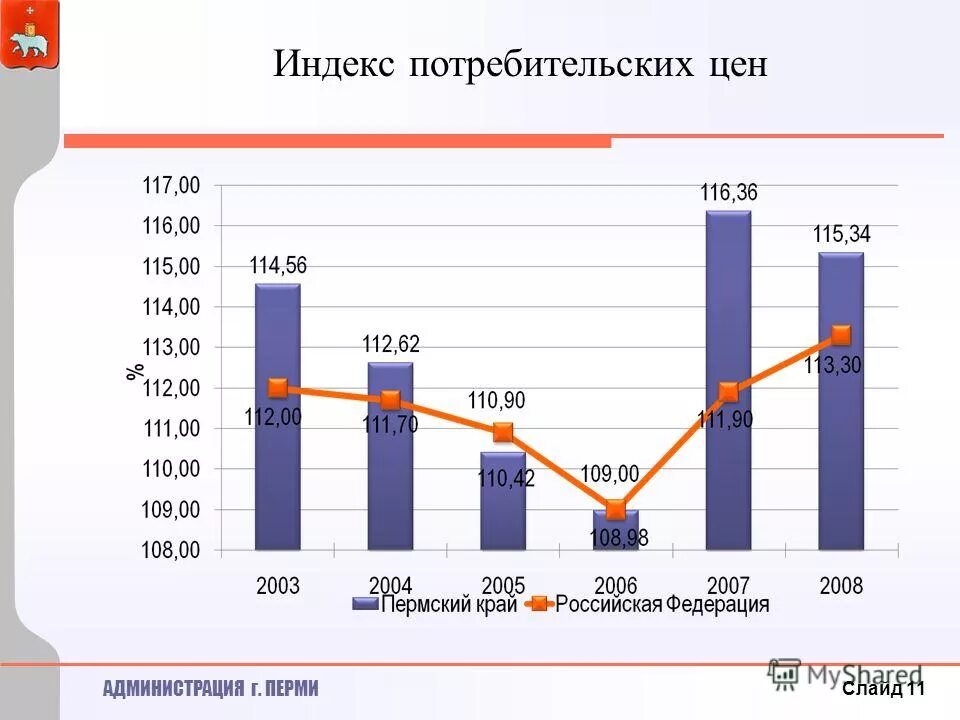 зарплата работников мтс. индекс башкортостана. что такое индекс в рб. почтовый индекс башкортостана. индекс потребительских цен башкортостан.